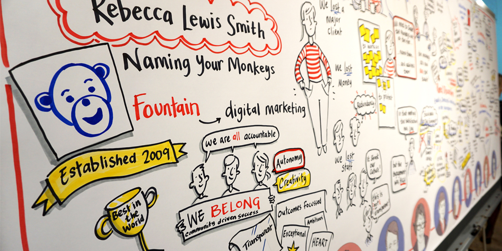 Illustrations on a piece of paper in colour