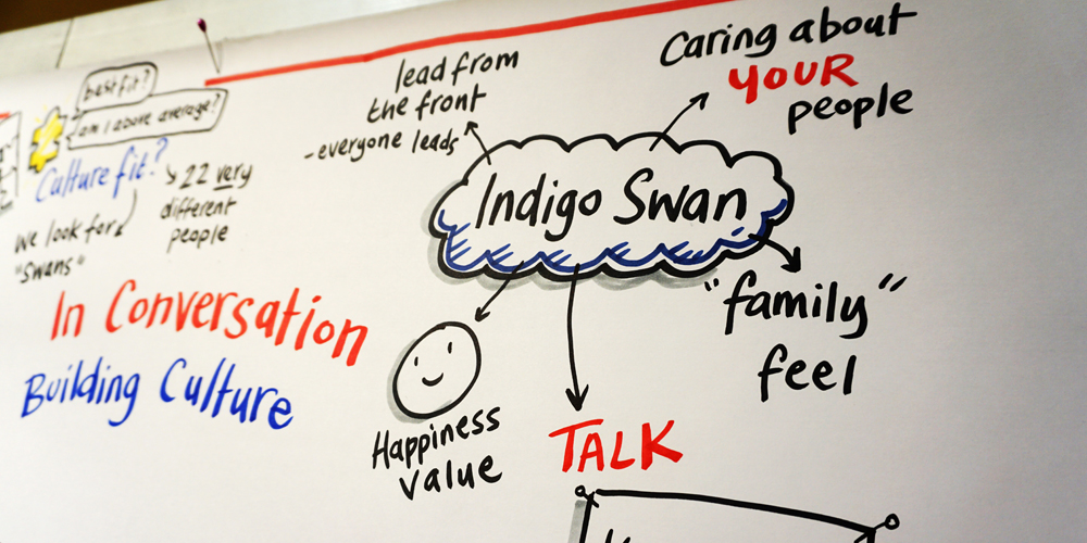 Illustration of key points from a panel discussion 